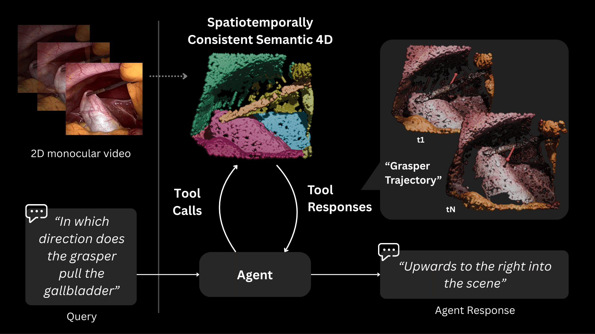 A 4D Representation for Training-Free Agentic Reasoning from Monocular ...